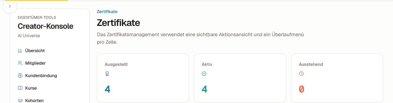 Die Zusammenfassung des Zertifikatsberichts mit den Werten für ausgestellte, aktive und ausstehende Zertifikate.