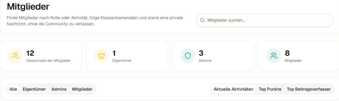 Die datenschutzfreundliche Zusammenfassung des Mitgliederverzeichnisses mit Gesamt-, Inhaber-, Admin- und Mitgliederzahlen sowie Rollenfiltern.