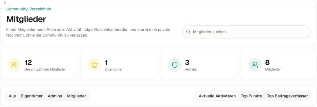 Header des aktuellen Mitgliederverzeichnisses, Gesamtzahlen, Rollenfilter, Suche und Aktivitätssortierung; zugeschnitten, bevor eine Mitgliederidentität gezeigt wird.