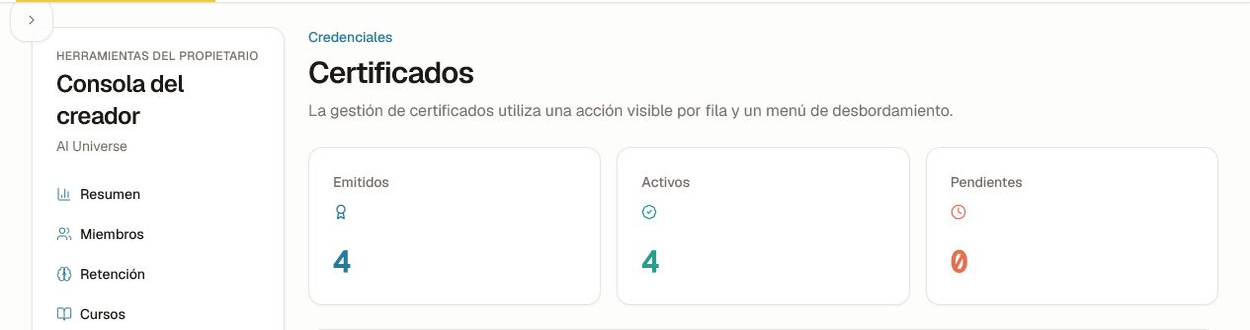 Resumen del informe de certificados con totales emitidos, activos y pendientes.