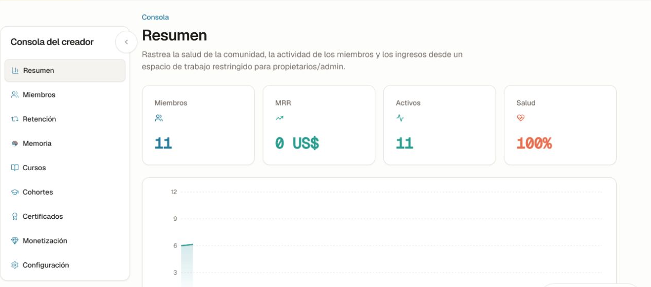 Empieza por el resumen y luego abre el informe que explica la señal. Vista general de la Consola del creador con tarjetas resumen de miembros, MRR, activos y salud.
