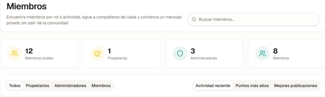 El resumen del directorio de miembros, sin datos personales, con totales de miembros, propietarios y administradores, además de filtros por rol.