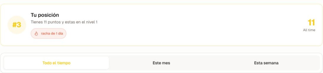 El resumen del puesto personal actual y las pestañas Todo el tiempo, Este mes y Esta semana, recortado antes de los nombres de los miembros.
