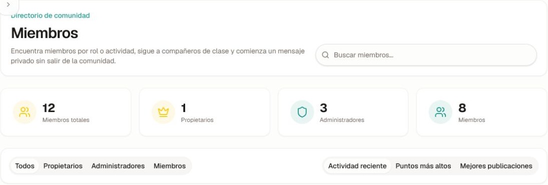 El encabezado actual del directorio de miembros, totales, filtros por rol, búsqueda y orden de actividad, recortado antes de mostrar la identidad de cualquier miembro.