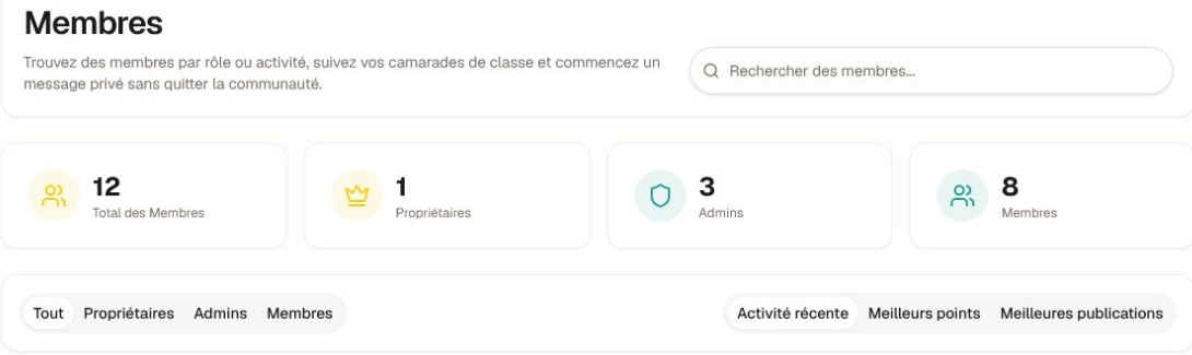 Le résumé du répertoire des membres, sans données personnelles, avec le total des membres, propriétaires et administrateurs ainsi que les filtres par rôle.
