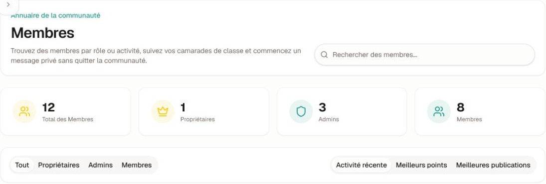 L'en-tête actuel de l'annuaire des membres, totaux, filtres de rôle, recherche et tri par activité, rogné avant toute identité de membre.
