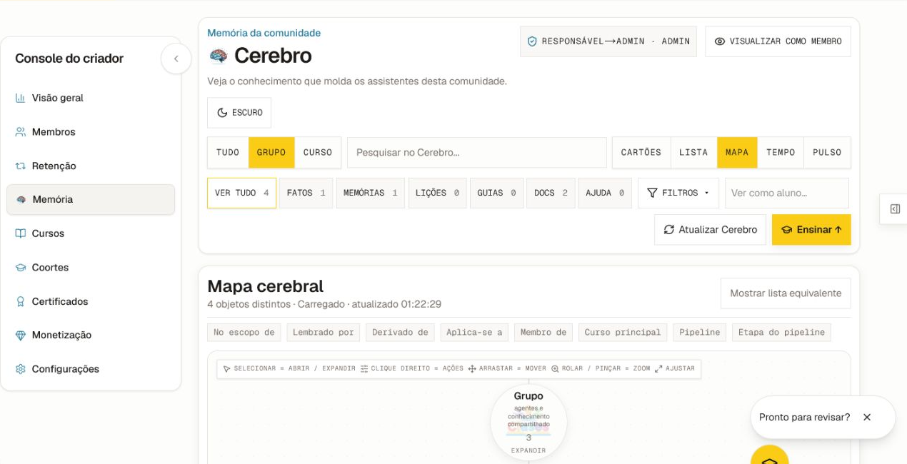 O console Cerebro de memória comunitária com lentes de escopo, tipos de conhecimento, modos de visualização, controles de ensino e um mapa mental carregado.