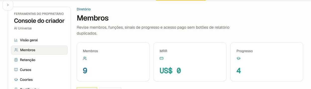 Resumo do relatório de membros do criador com abas Membro, MRR, Progresso e Relatórios.