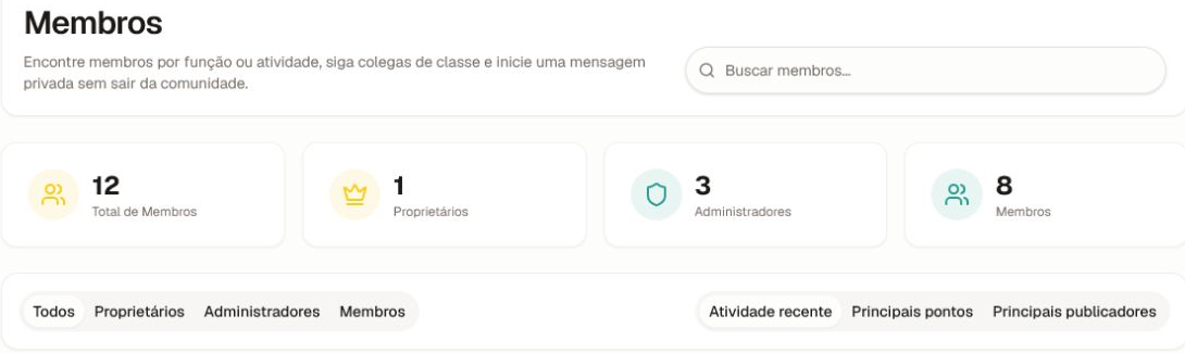 O resumo do diretório de membros, sem dados pessoais, com totais de membros, proprietários e administradores, além de filtros por função.