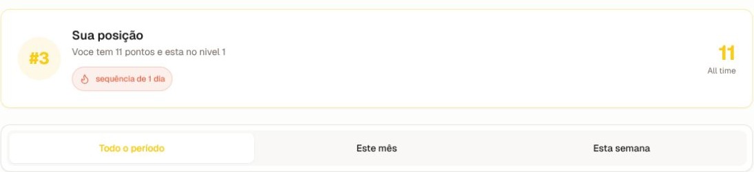 Resumo da sua classificação pessoal e as abas Todos os Tempos, Este Mês e Esta Semana, recortado antes dos nomes dos membros.